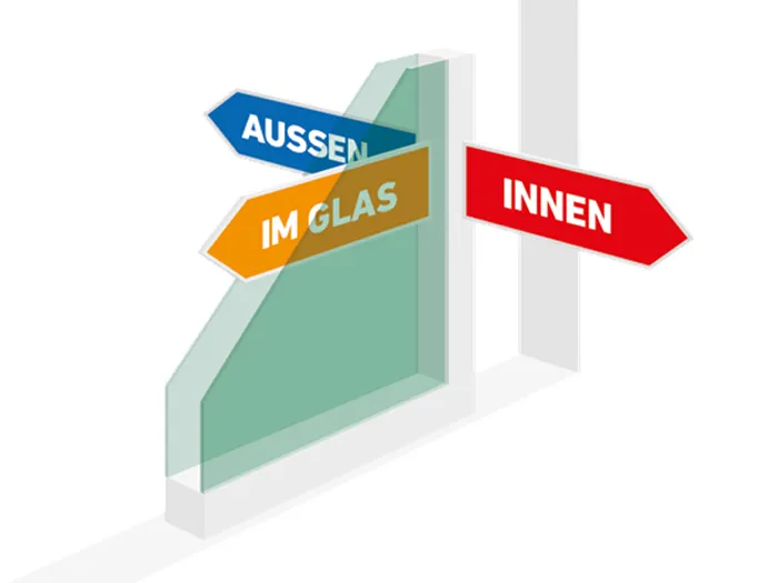 Soudal Fenster-Wegweiser